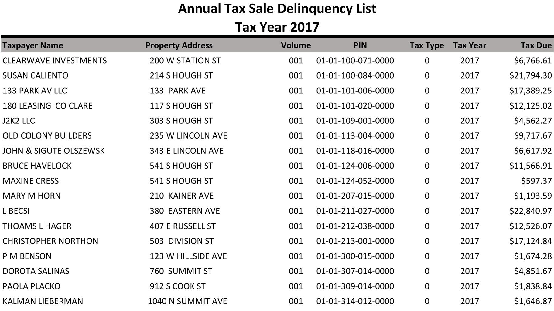 Riverside County Delinquent Property Tax List Carli Lowery